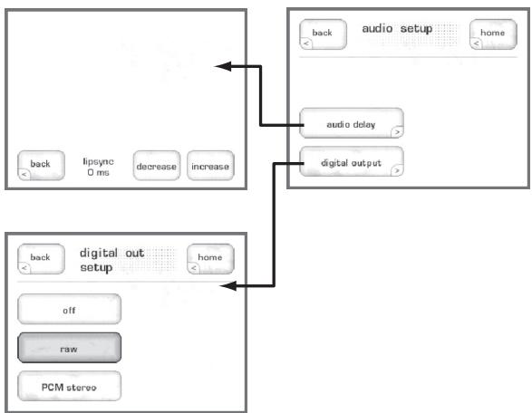 CLASSE AUDIO CDT-300 - audio setup - 1