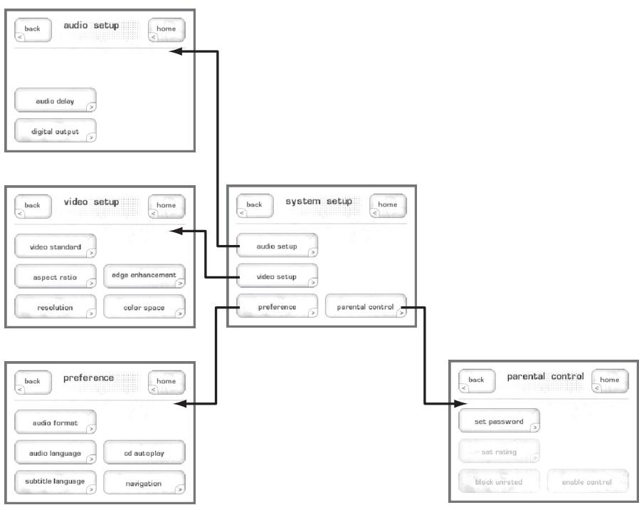 CLASSE AUDIO CDT-300 - the system setup menu system - 1