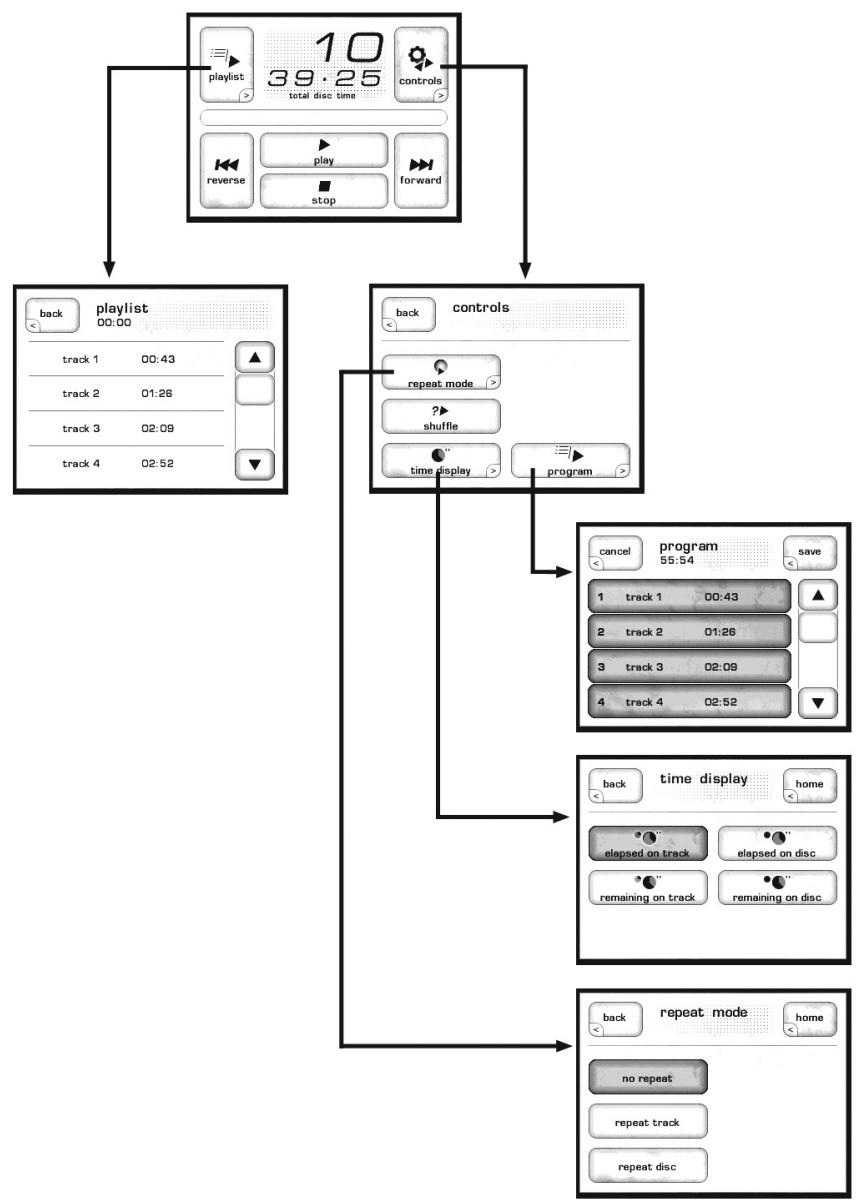 CLASSE AUDIO CDT-300 - CD operational menu - 1