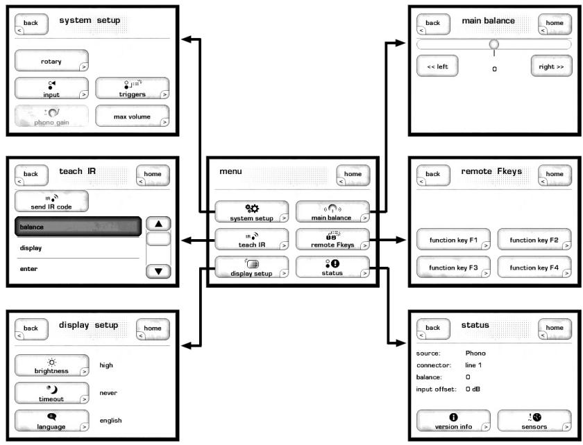 CLASSE AUDIO CP-500 - tape loop - 1