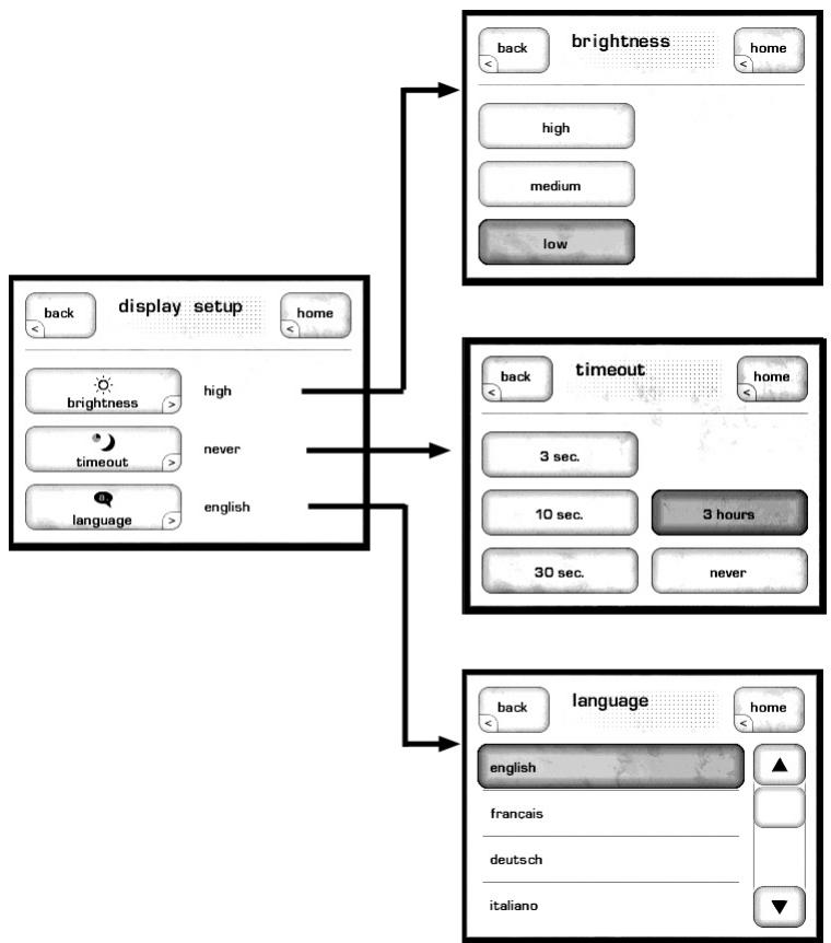 CLASSE AUDIO CP-500 - display setup - 1