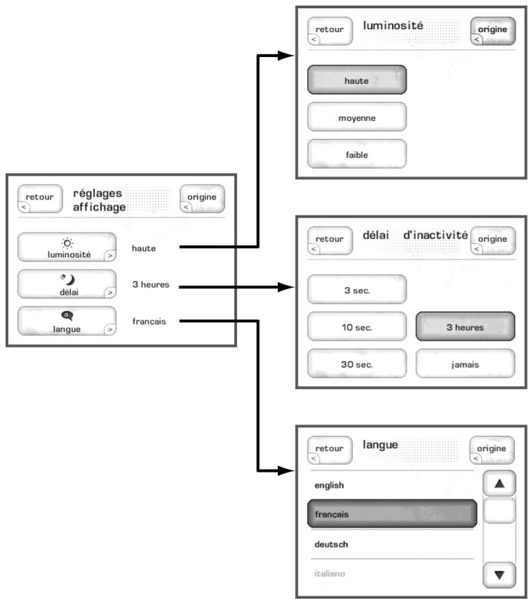 CLASSE AUDIO CP-500 - volume max - 3