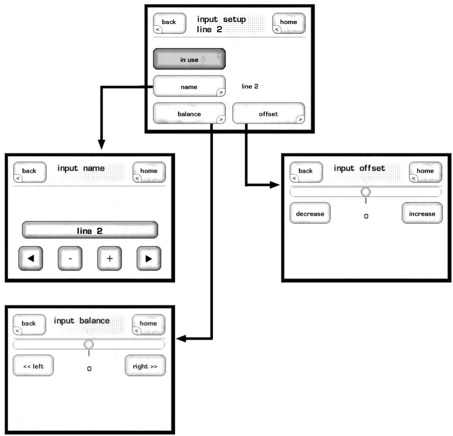 CLASSE AUDIO CP-500 - tape loop - 5