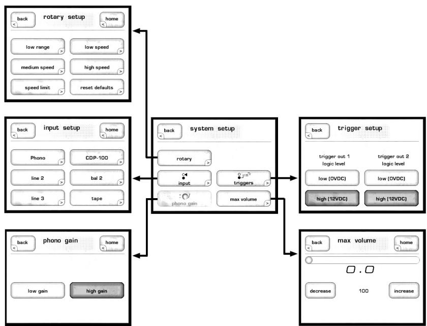 CLASSE AUDIO CP-500 - tape loop - 2