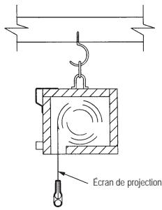 DA-LITE DESIGNER DA-TAB ELECTROL - SPÉCIFICATIONS SUGGÉRÉES : - 3