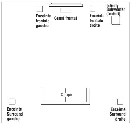 INFINITY C336 - HOME CINEMA - 1