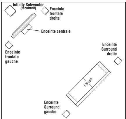 INFINITY C336 - HOME CINEMA - 2