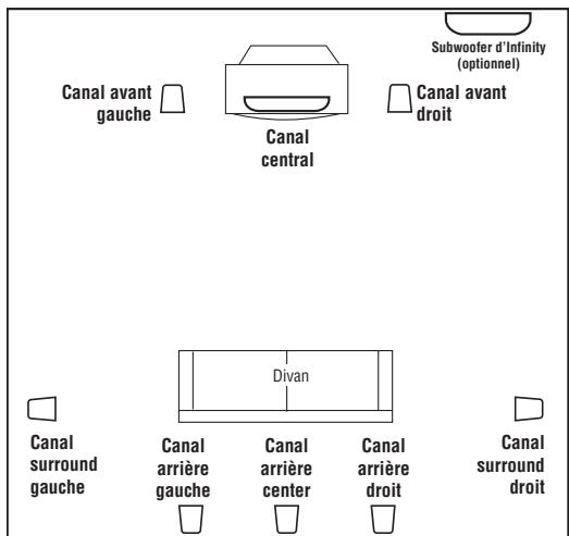 INFINITY CASCADE NINE - Cinéma à domicile - 1