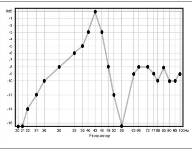 INFINITY CASCADE TWELVE - Ce que vous mesurez, ce que vous devez faire - 3