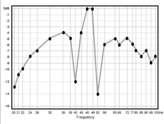 INFINITY CASCADE TWELVE - Ce que vous mesurez, ce que vous devez faire - 6