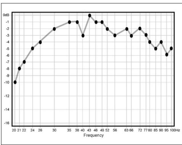 INFINITY CASCADE TWELVE - Ce que vous mesurez, ce que vous devez faire - 7