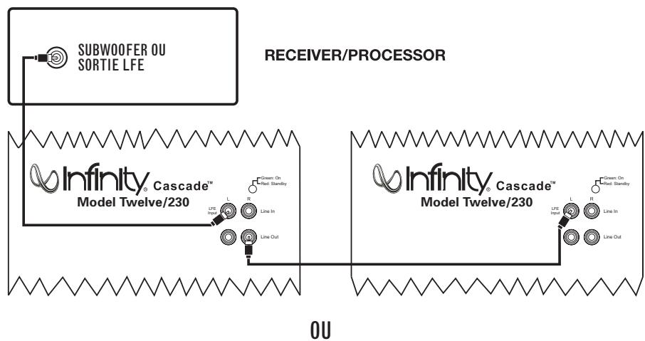 INFINITY CASCADE TWELVE - Panneau arrête - 10
