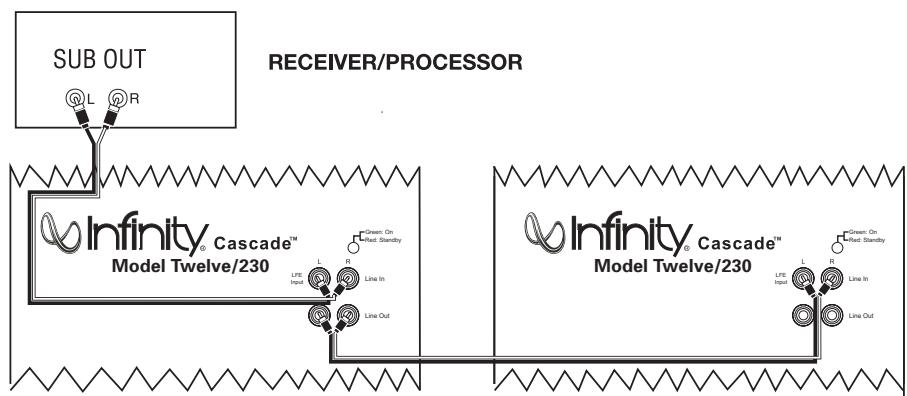 INFINITY CASCADE TWELVE - Panneau arrête - 11