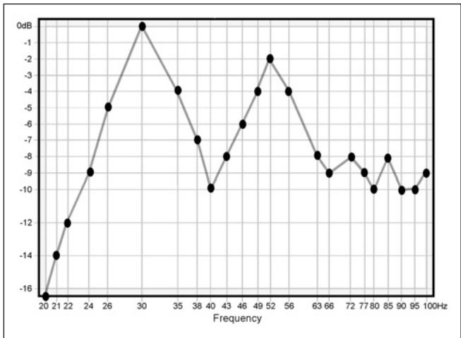 INFINITY CASCADE TWELVE - Ce que vous mesurez, ce que vous devez faire - 2