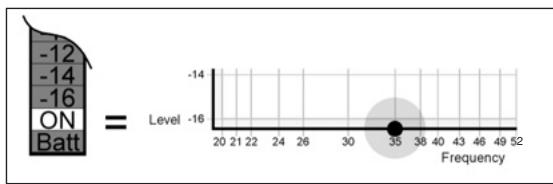 INFINITY CASCADE TWELVE - Mesures des basses fréquences - 3