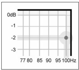 INFINITY CASCADE TWELVE - Mesures des basses fréquences - 2