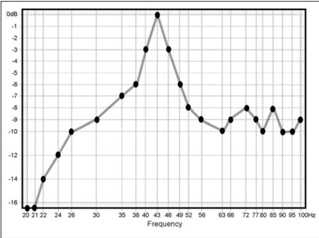 INFINITY CASCADE TWELVE - Ce que vous mesurez, ce que vous devez faire - 1