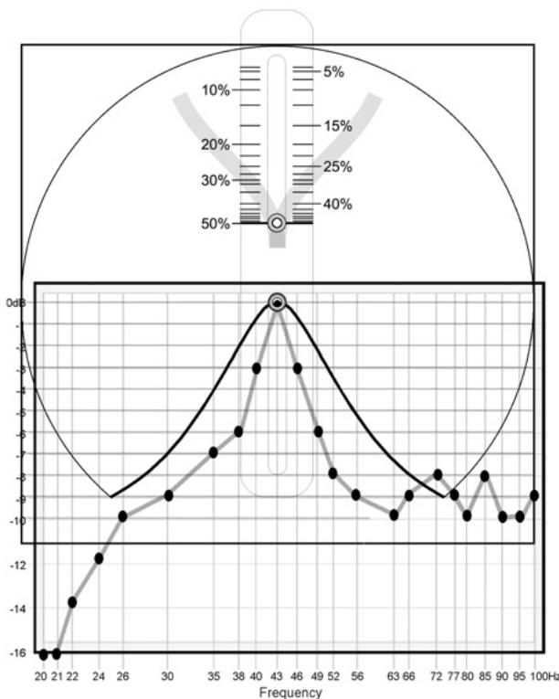 INFINITY CASCADE TWELVE - Utilisation du Sélecteur de largeur de bande - 2