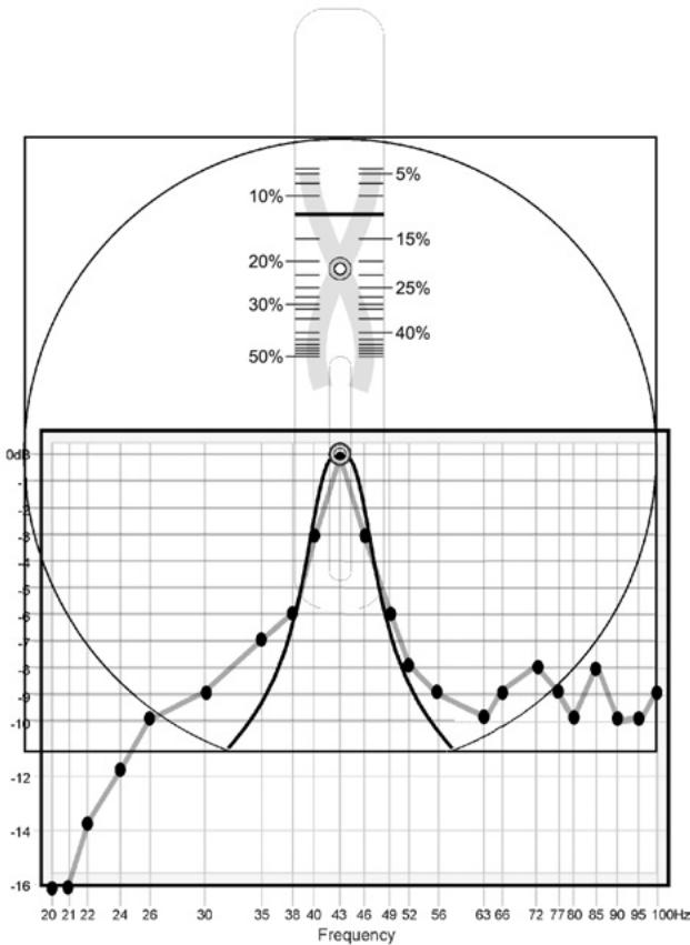 INFINITY CASCADE TWELVE - Utilisation du Sélecteur de largeur de bande - 3