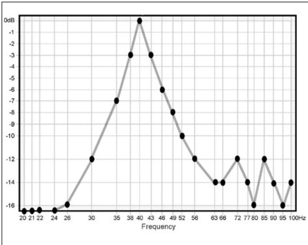 INFINITY CASCADE TWELVE - Ce que vous mesurez, ce que vous devez faire - 5