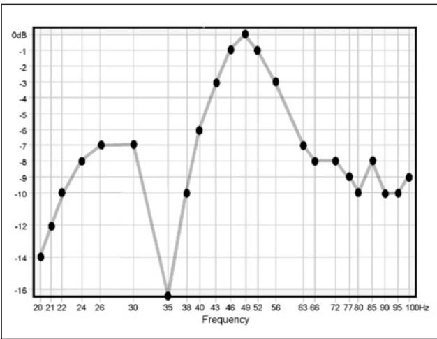 INFINITY CASCADE TWELVE - Ce que vous mesurez, ce que vous devez faire - 4