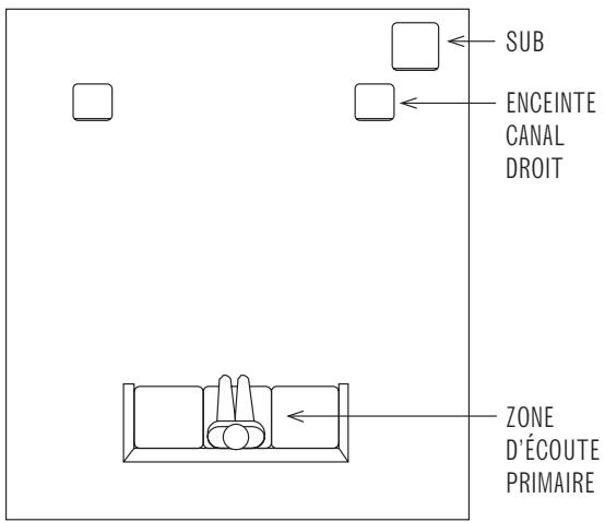 INFINITY PSW310W - POSITIONNEMENT - 1