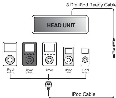 JENSEN VOYAGER MSR3007 - A NOTER: L'iPod va se charger d'une manière continue lorsqu'il est branché à l'appareil, aussi longtemps que l'allumage du vehicule est en marche. - 2