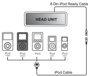 JENSEN VOYAGER MSR3007 - Turning the iPod On/Off - 1