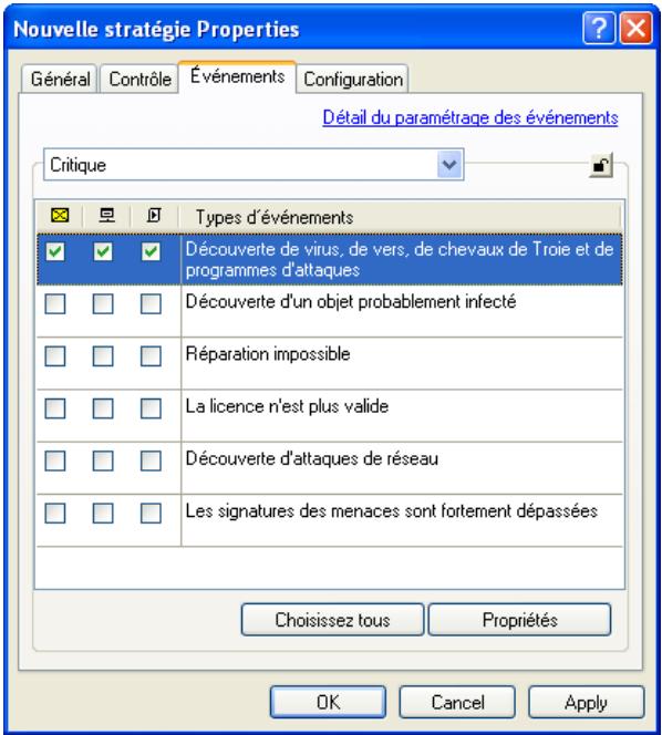 KAPERSKY ADMINISTRATION KIT 6.0 - Surveillance des attaques de virus - 2