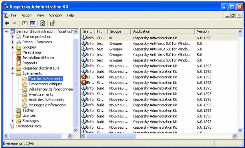 KAPERSKY ADMINISTRATION KIT 6.0 - Registres d'événements. Filtres d'événements. - 2