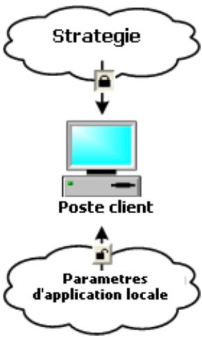 KAPERSKY ADMINISTRATION KIT 6.0 - Rapports entre stratégies et paramètres locaux des applications - 1