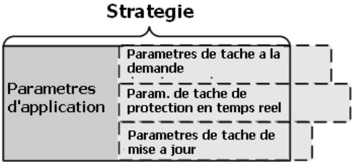 KAPERSKY ADMINISTRATION KIT 6.0 - Stratégies, paramètres, et tâches - 1
