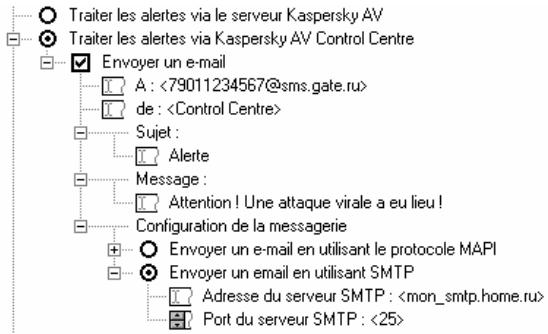 KAPERSKY ANTI-VIRUS 4.5 - Port du serveur SMTP - 1