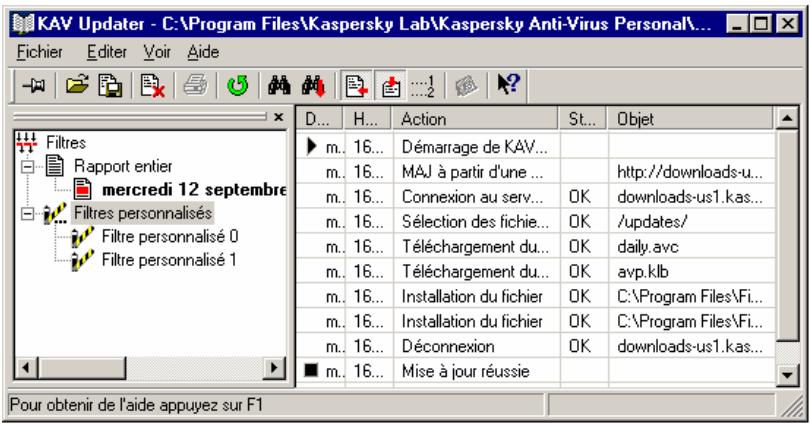 KAPERSKY ANTI-VIRUS 4.5 - Description de l'interface de Kaspersky Report Viewer - 1