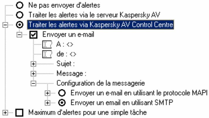 KAPERSKY ANTI-VIRUS 4.5 - La catégorie Alertes - 3