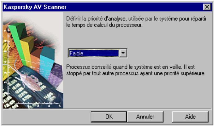 KAPERSKY ANTI-VIRUS 4.5 - Modification de la priorité de l'analyse - 2