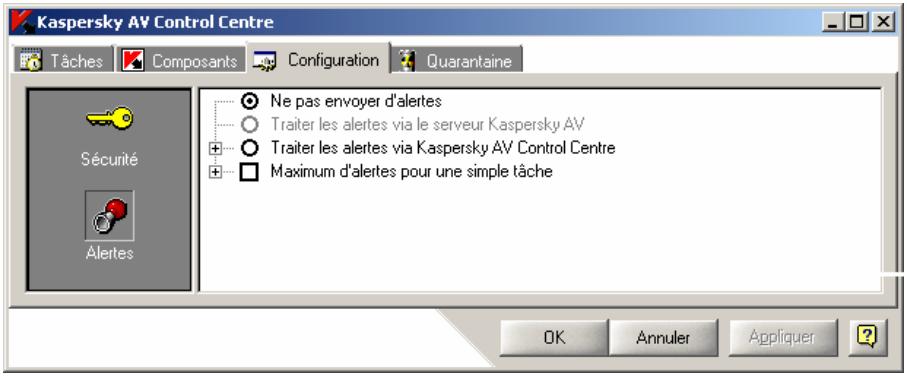 KAPERSKY ANTI-VIRUS 4.5 - La catégorie Alertes - 1