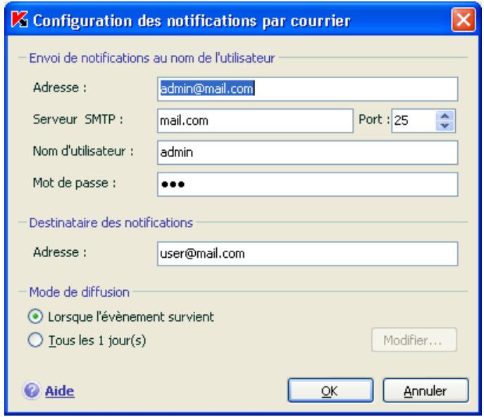 KASPERSKY LAB ANTI-VIRUS 7.0 - Configuration de l'envoi des notifications par courrier électronique - 1