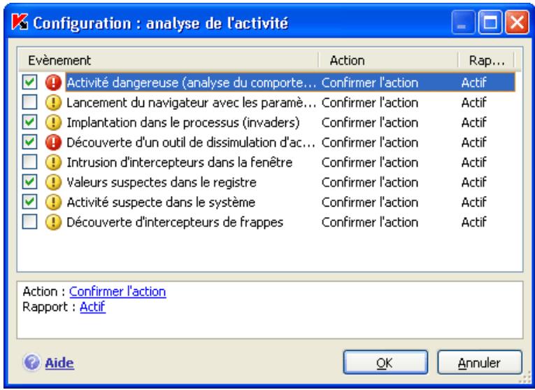 KASPERSKY LAB ANTI-VIRUS 7.0 - Regles de contrôle de l'activité - 1