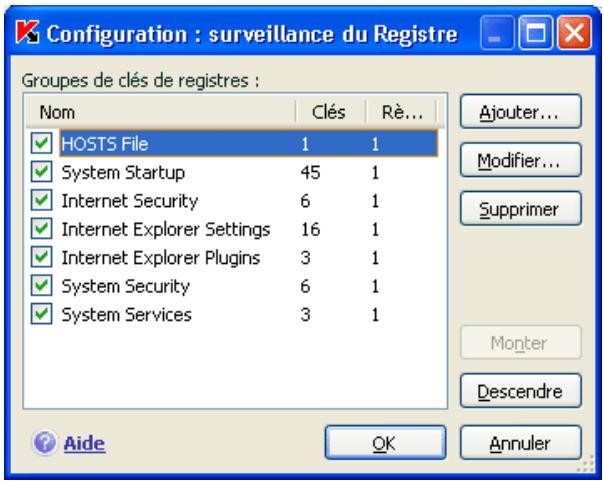 KASPERSKY LAB ANTI-VIRUS 7.0 - Contrôle des modifications de la base de registres système - 1
