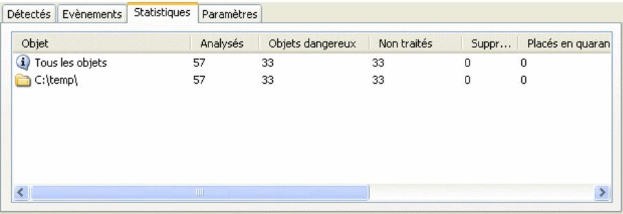 KASPERSKY LAB ANTI-VIRUS 7.0 - Onglet Statistiques - 1
