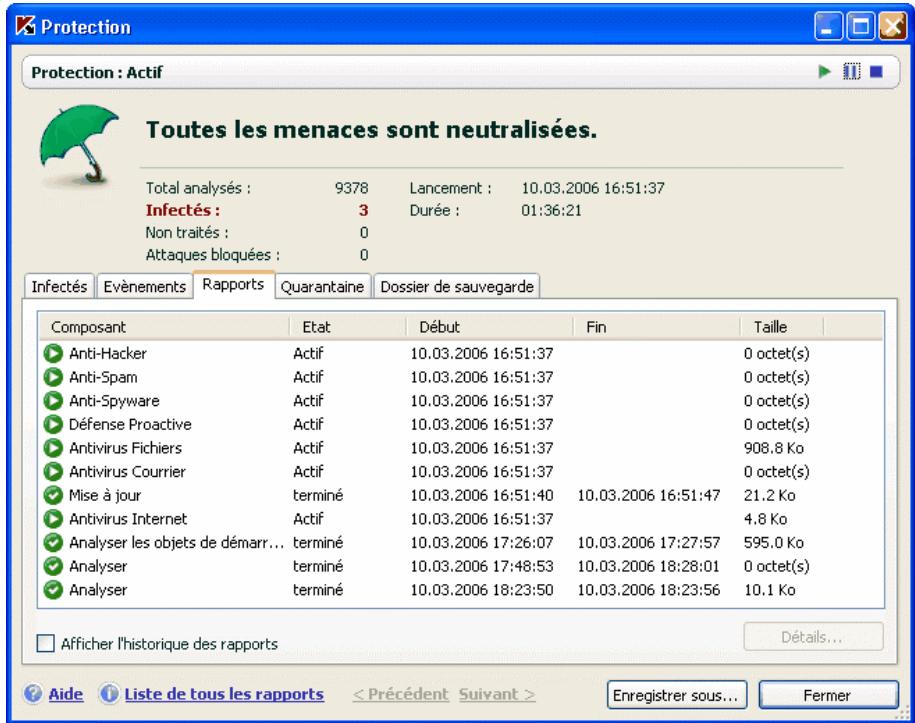 KASPERSKY LAB INTERNET SECURITY 6.0 - Utilisation des rapports - 1