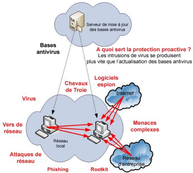 KASPERSKY LAB INTERNET SECURITY 6.0 - Chapitre 10. defense proactive de l'ordinateur - 1