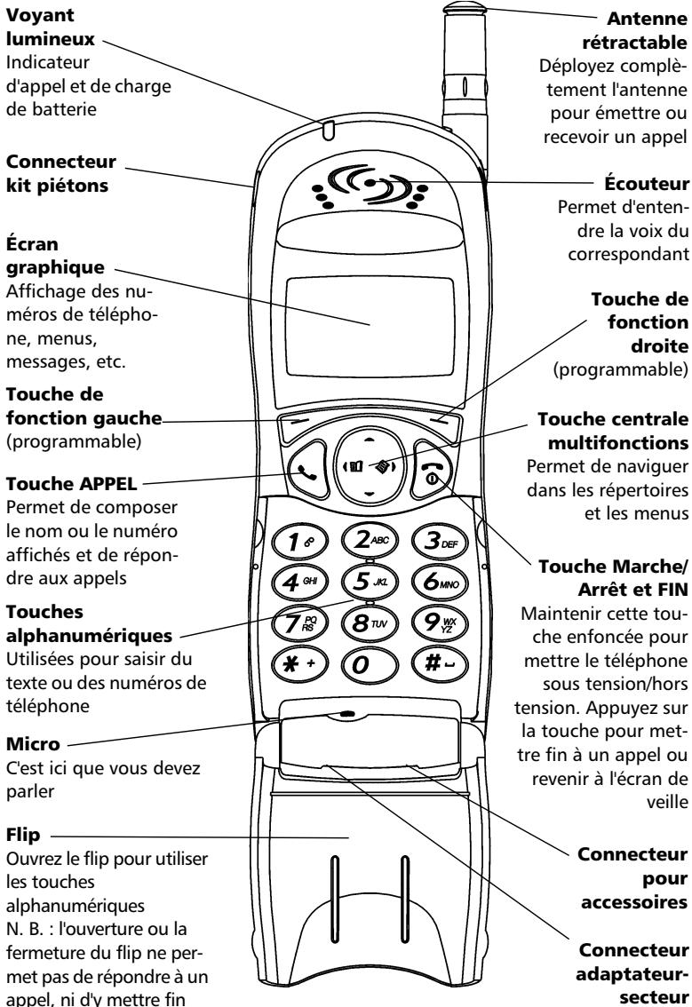 TRIUM GEO@ - Présentation de l'appareil - 1