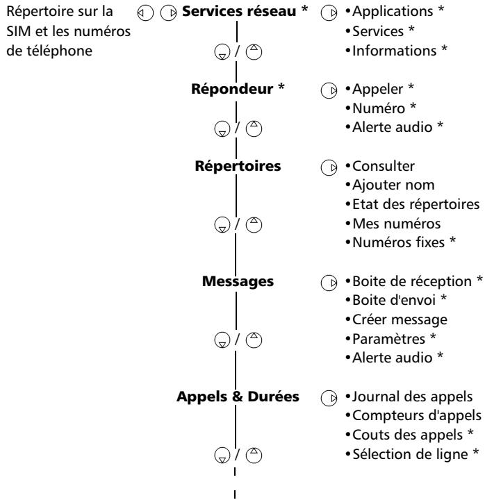 TRIUM GEO@ - Organisation du menu - 1
