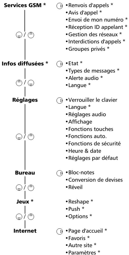 TRIUM GEO@ - Organisation du menu - 2
