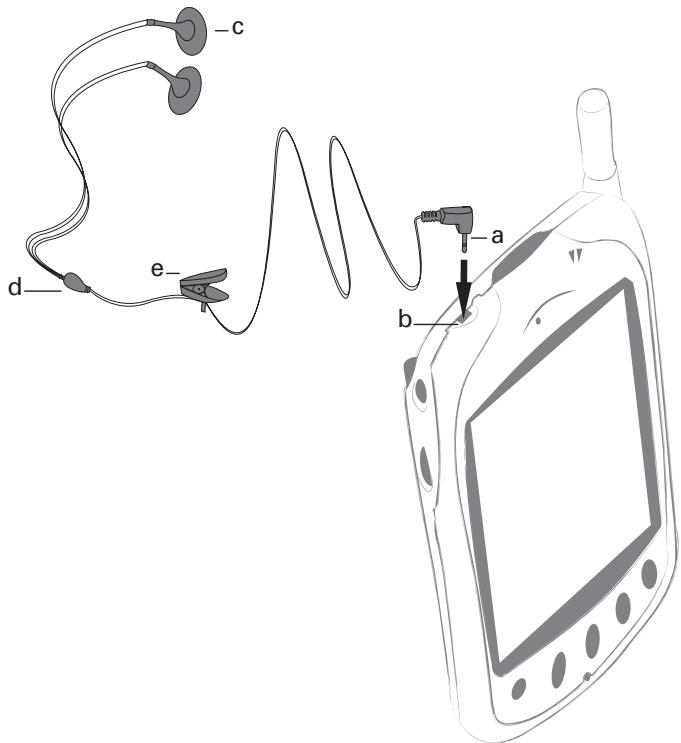 TRIUM MONDO - Utilisation (fig. 2): - 1