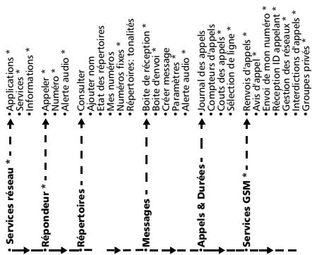 TRIUM ARIA - Trium - 1