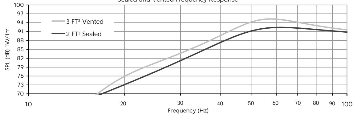 XTANT A1540A - Xtant A Series 15" 4 Ohm Subwoofer - 1