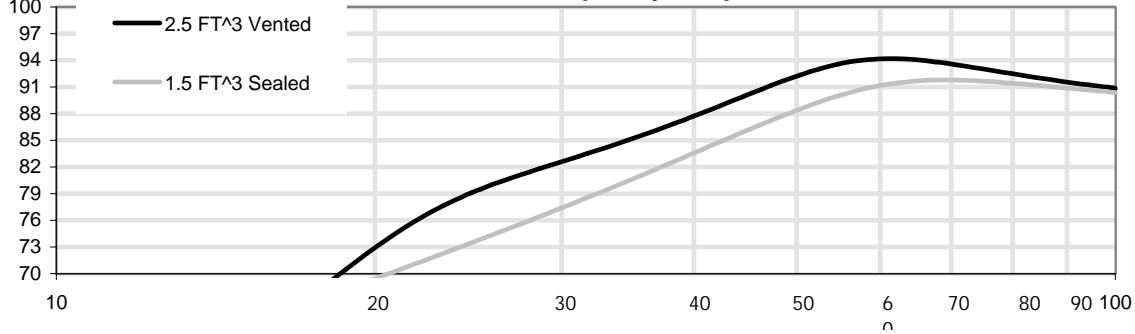 XTANT X215 - 2